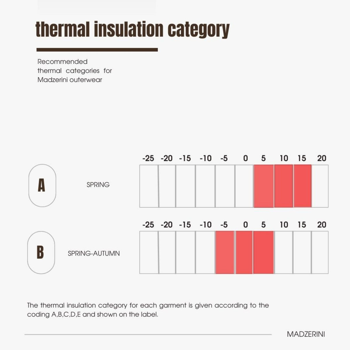 Women's Jacket Odila | Black