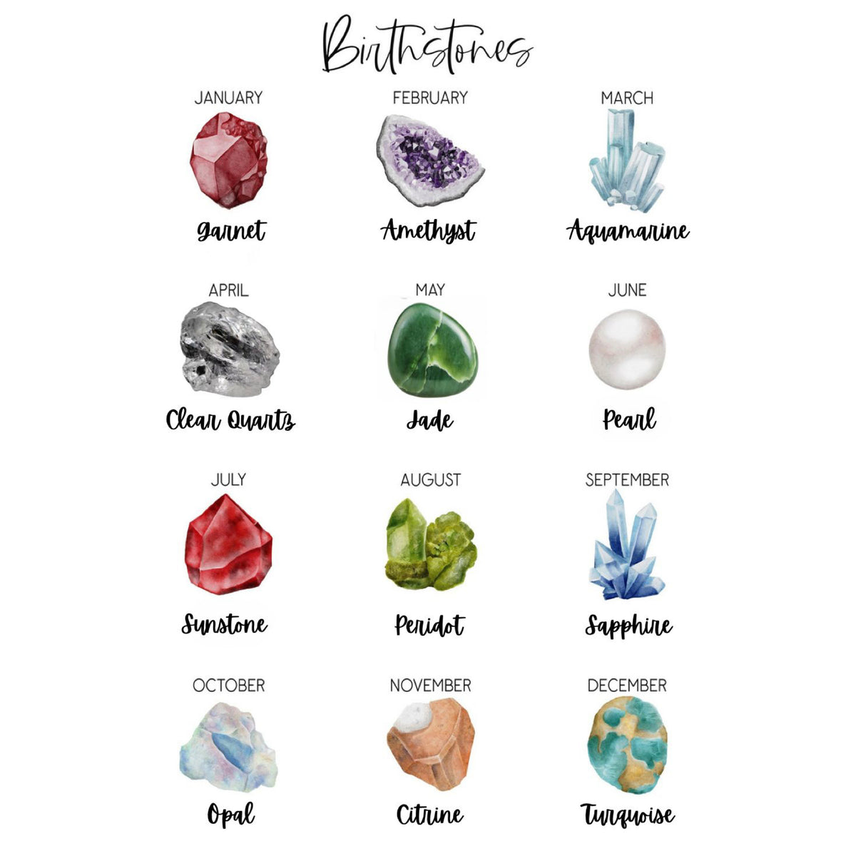 Chart of birthstones corresponding to each month on a white background